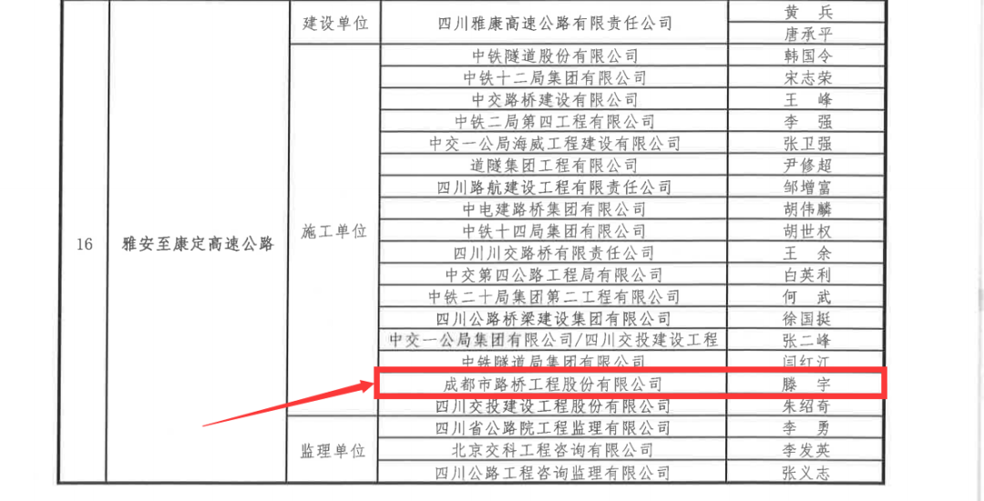 新年捷報：公司雅康項目喜獲我國公路建設(shè)“奧斯卡”-李春獎