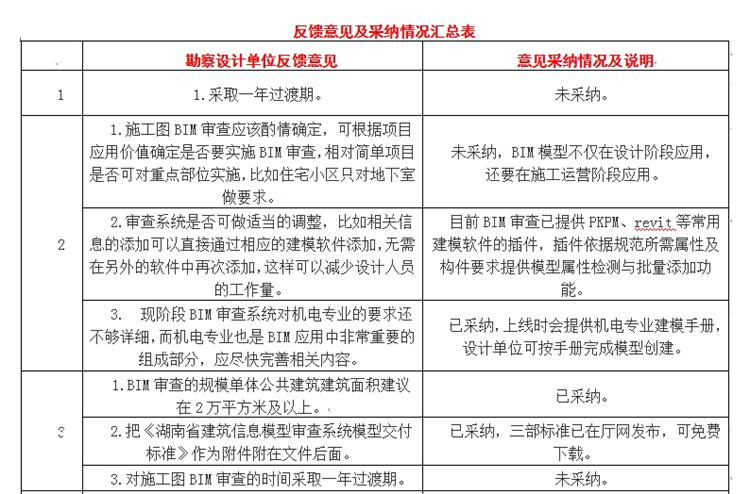 設(shè)計(jì)單位如何看待BIM審圖！(圖1)