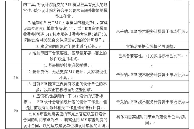 設(shè)計(jì)單位如何看待BIM審圖！(圖11)
