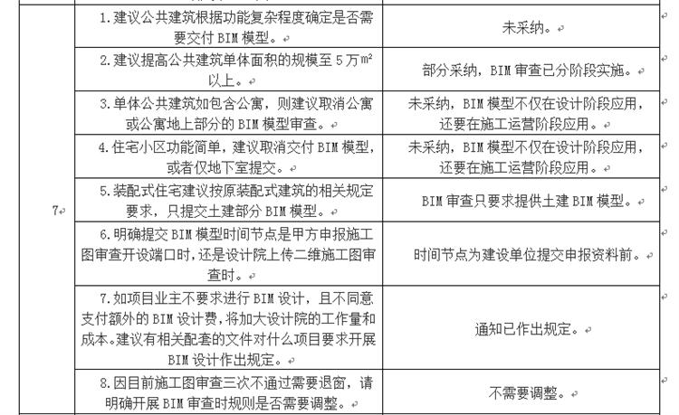 設(shè)計(jì)單位如何看待BIM審圖！(圖4)