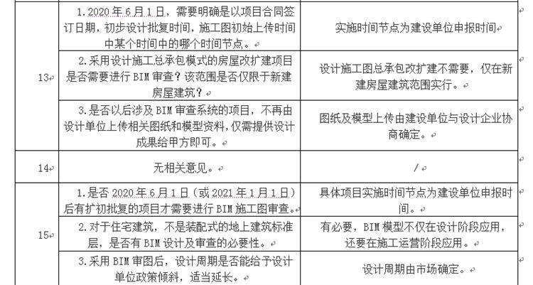 設(shè)計(jì)單位如何看待BIM審圖！(圖7)