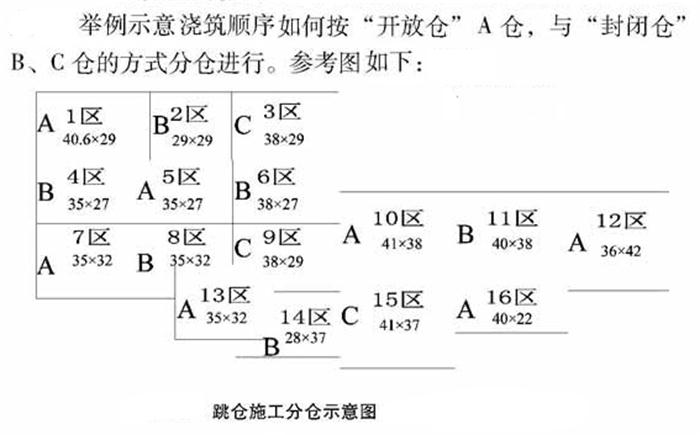 【跳倉(cāng)法】：可解決超長(zhǎng)、超厚、大體積混凝土施工！(圖5)