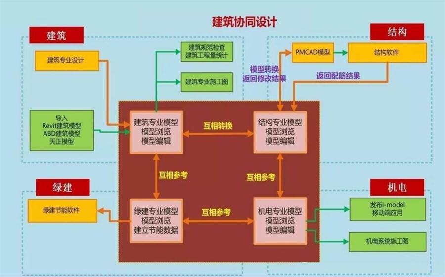 圖說“裝配式建筑案例”泰安水泉社區(qū)！(圖5)