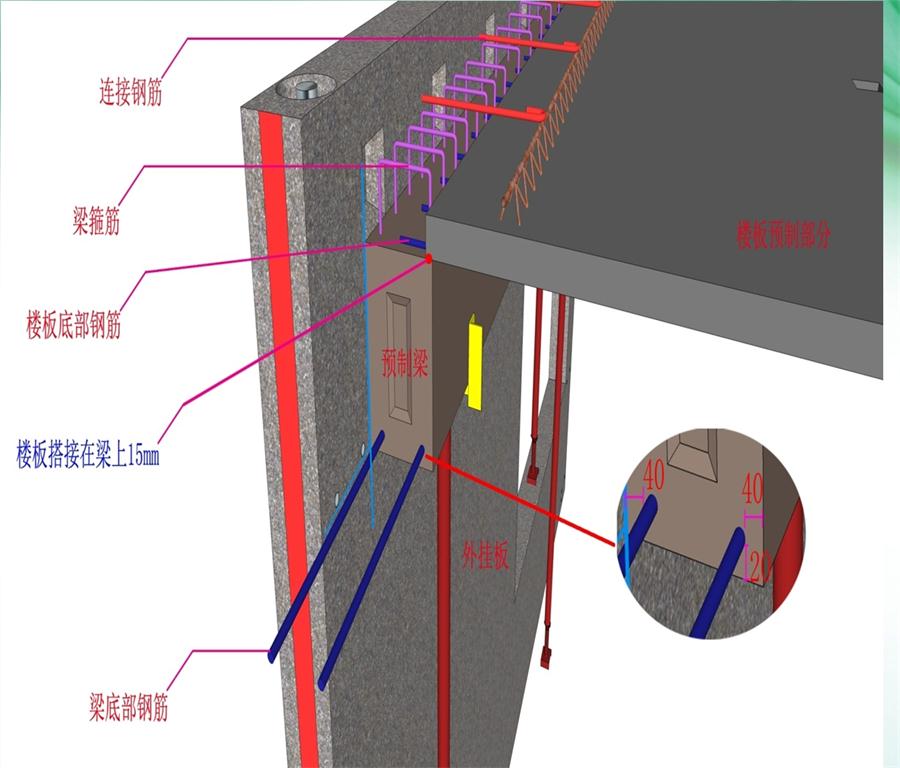 圖說“裝配式建筑案例”泰安水泉社區(qū)！(圖8)