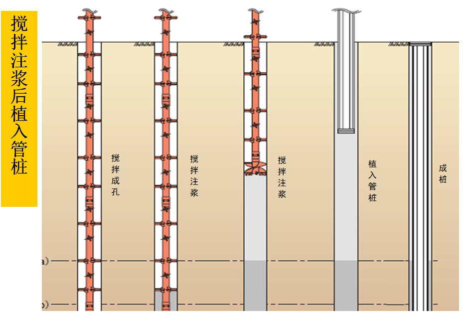 混凝土管樁難“延”之痛，一“引”了之！(圖5)