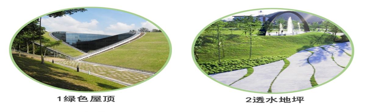 海綿城市的概念及建設(shè)“六”字方針！(圖2)