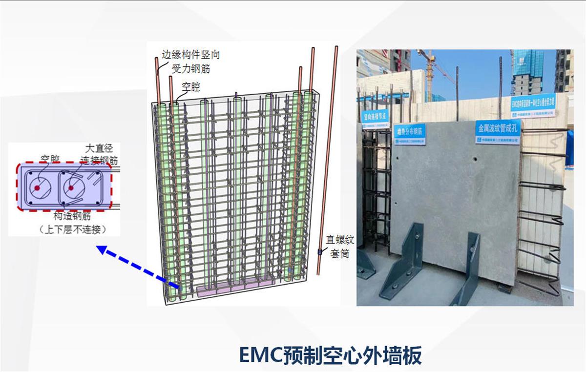 視圖快速了解：裝配式建筑EMC技術(shù)體系！(圖5)