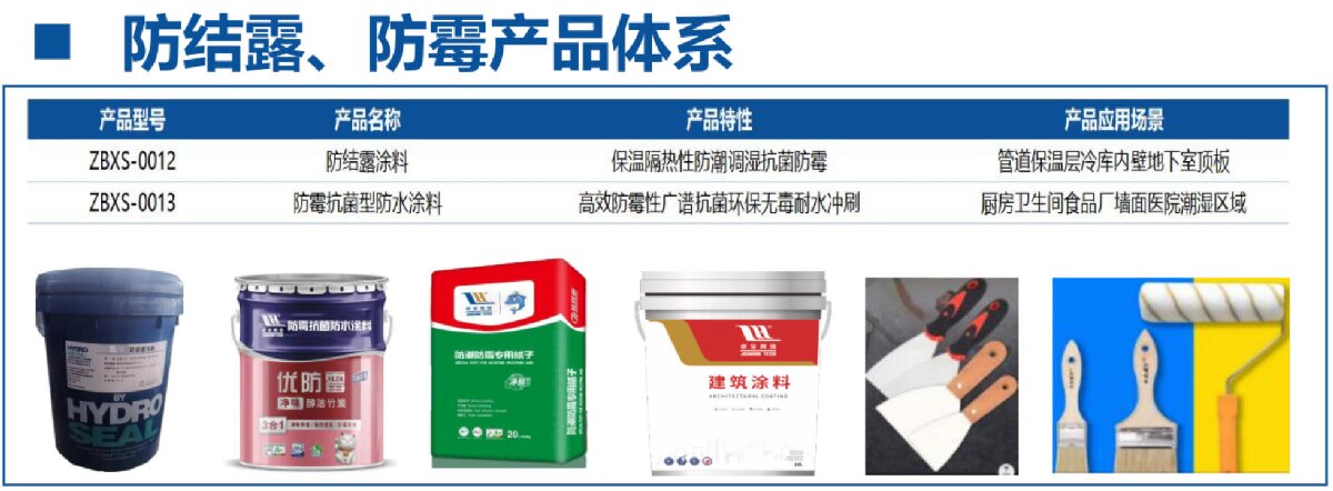 地下空間：防結(jié)露、防霉治理修繕(圖4)