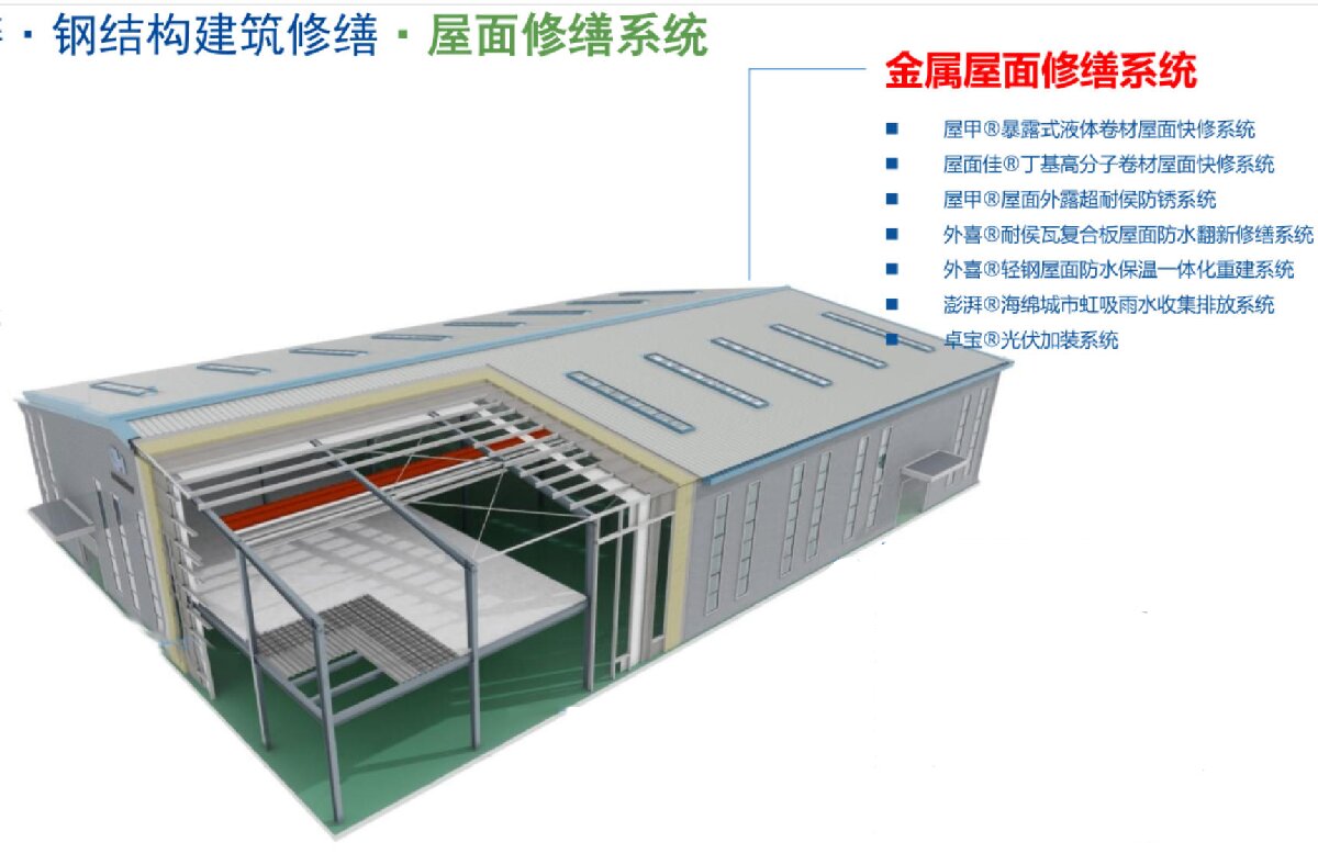 鋼結(jié)構(gòu)車間褪色、銹蝕、滲漏等修繕三種方法！(圖1)