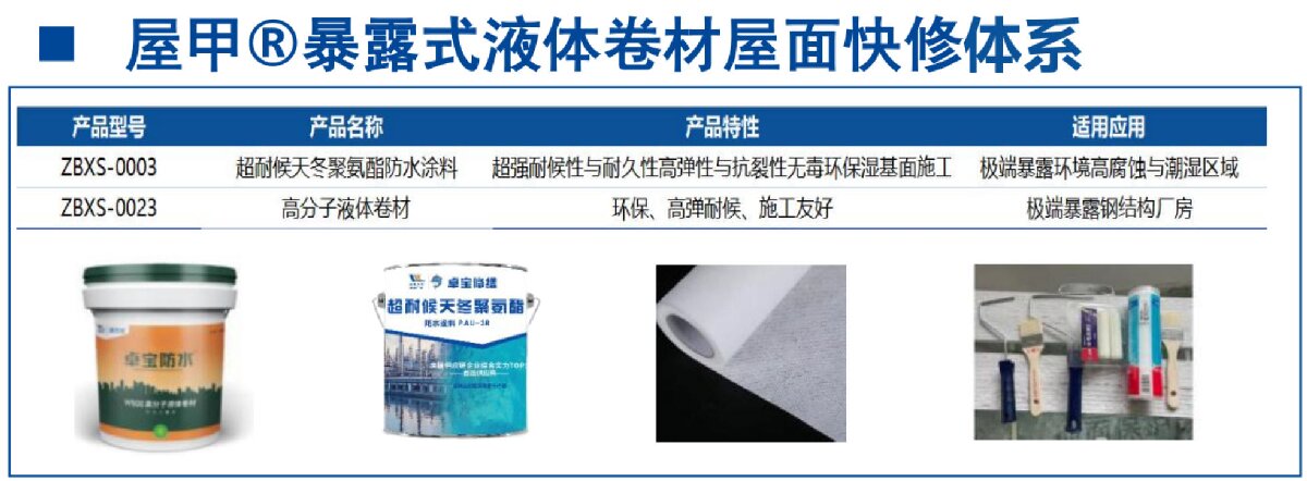 鋼結(jié)構(gòu)車間褪色、銹蝕、滲漏等修繕三種方法！(圖5)