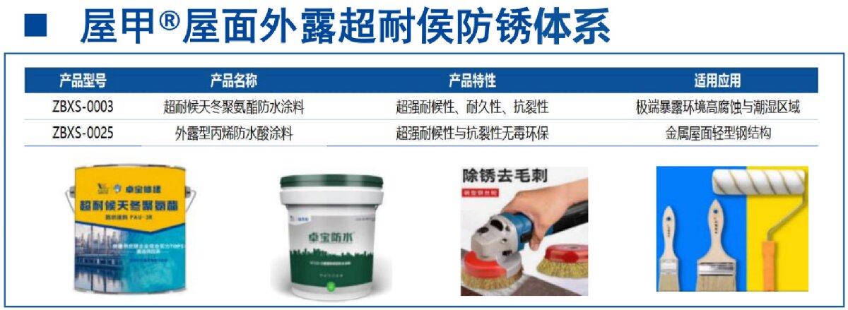 鋼結(jié)構(gòu)車間褪色、銹蝕、滲漏等修繕三種方法！(圖13)