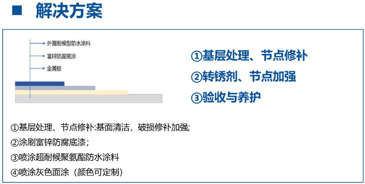 鋼結(jié)構(gòu)車間褪色、銹蝕、滲漏等修繕三種方法！(圖12)