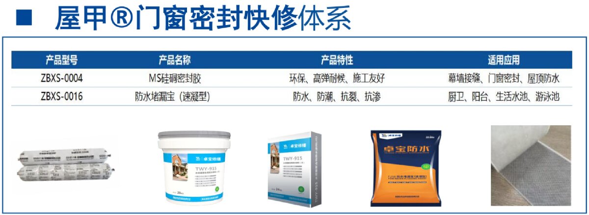 房屋外墻門窗滲水、開裂修繕！(圖4)