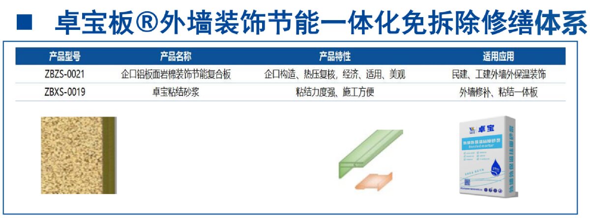 外墻一體化免拆除修繕兩個方案！(圖8)