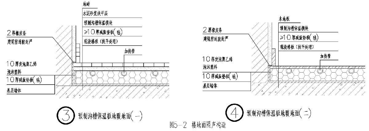 住宅隔聲降噪、防串味專(zhuān)篇（2025）(圖5)
