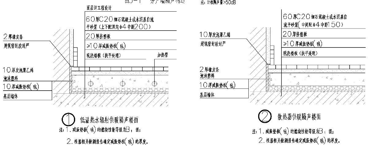 住宅隔聲降噪、防串味專(zhuān)篇（2025）(圖4)